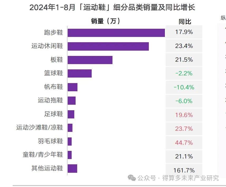 现状及趋势（附60页报告）qy球友会网站运动鞋市场(图2)