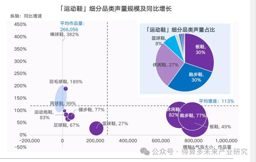 现状及趋势（附60页报告）qy球友会网站运动鞋市场(图1)