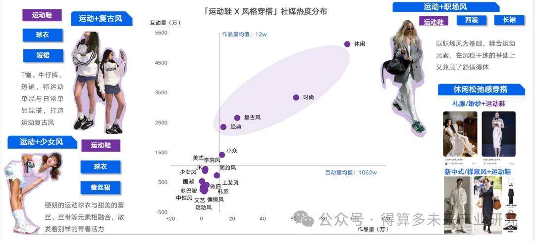 现状及趋势（附60页报告）qy球友会网站运动鞋市场(图7)