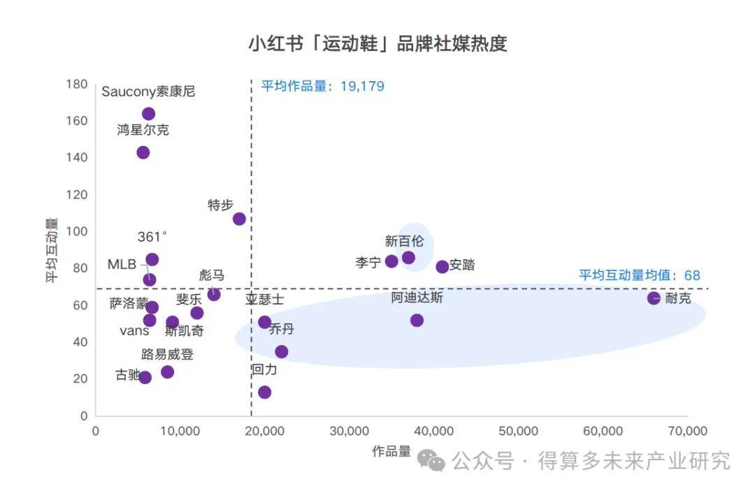 现状及趋势（附60页报告）qy球友会网站运动鞋市场(图6)