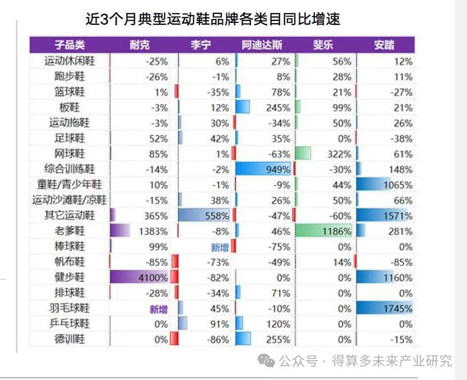 现状及趋势（附60页报告）qy球友会网站运动鞋市场(图3)