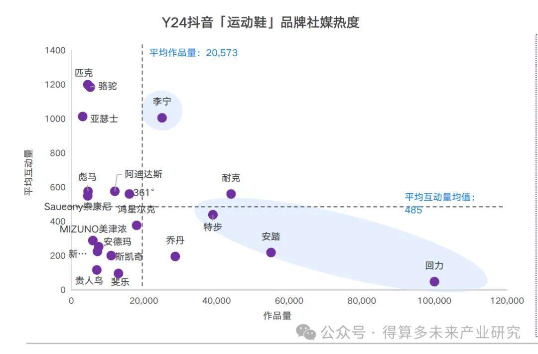 现状及趋势（附60页报告）qy球友会网站运动鞋市场(图8)