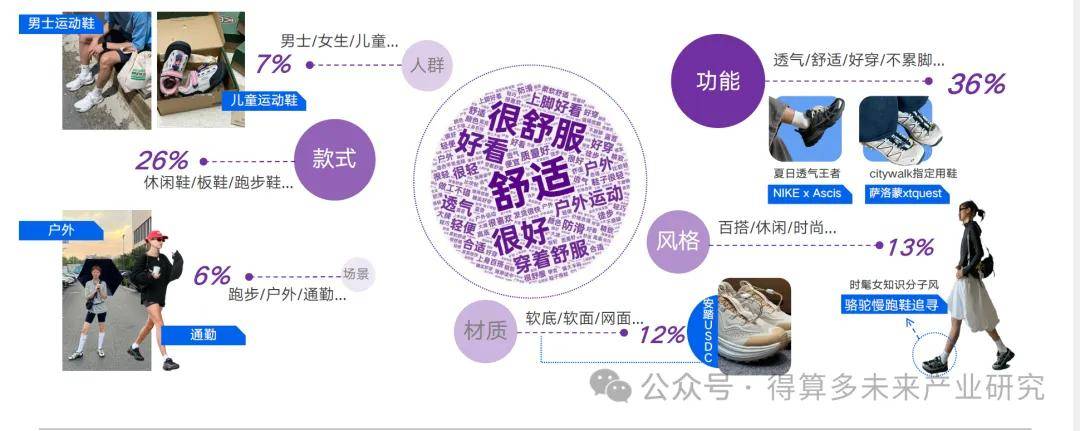 现状及趋势（附60页报告）qy球友会网站运动鞋市场(图10)