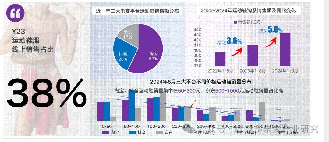 现状及趋势（附60页报告）qy球友会网站运动鞋市场(图14)