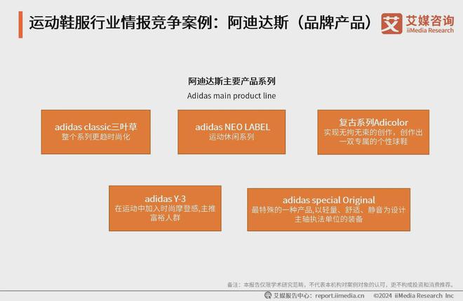 鞋服行业分析：科技研发提升产品市场竞争力qy千亿国际2024-2025年中国运动(图1)