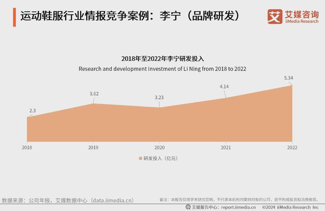 鞋服行业分析：科技研发提升产品市场竞争力qy千亿国际2024-2025年中国运动(图2)