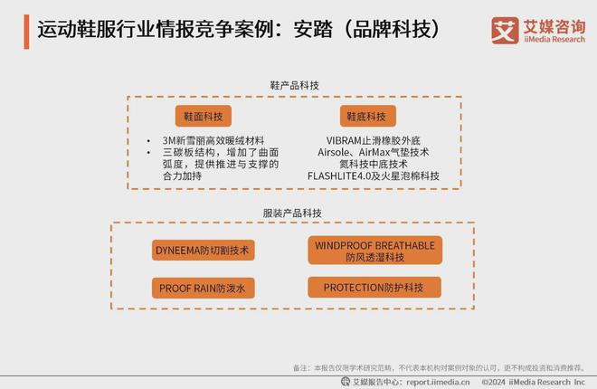 鞋服行业分析：科技研发提升产品市场竞争力qy千亿国际2024-2025年中国运动(图3)