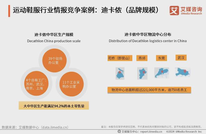 鞋服行业分析：科技研发提升产品市场竞争力qy千亿国际2024-2025年中国运动(图4)