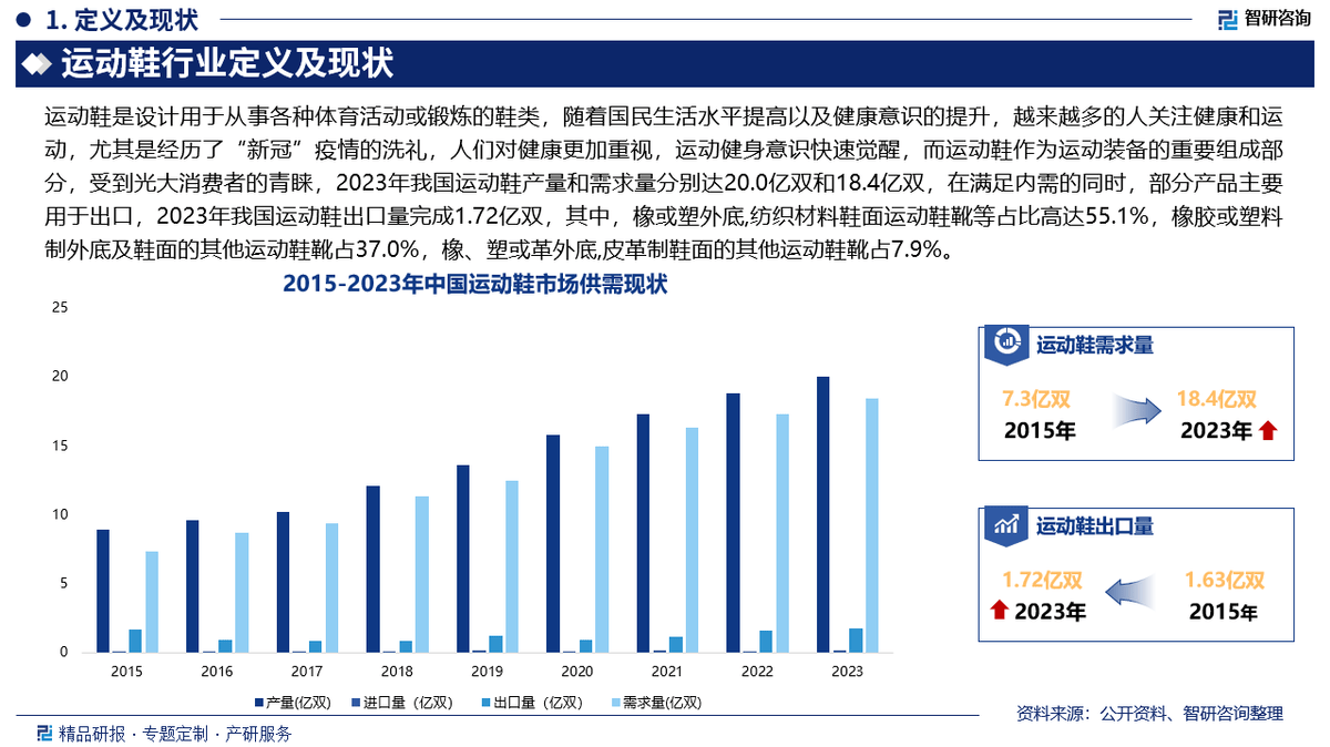 资前景研究报告（2025-2031年）千亿球友会中国运动鞋行业发展现状及投(图4)