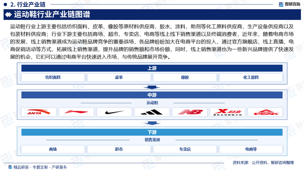 资前景研究报告（2025-2031年）千亿球友会中国运动鞋行业发展现状及投(图3)